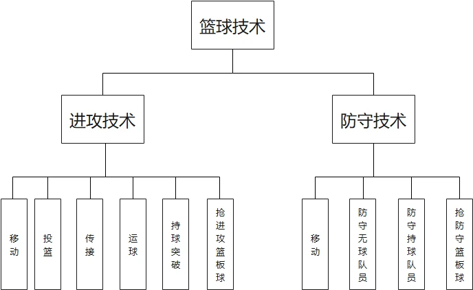 如何制定智能篮球训练计划_1